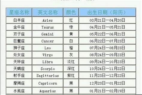 今天出生的人|今日星座查询，今天是什么星座